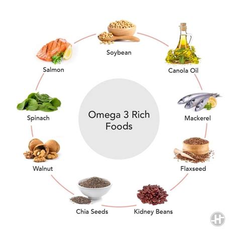 omega 3 rosacea diet.